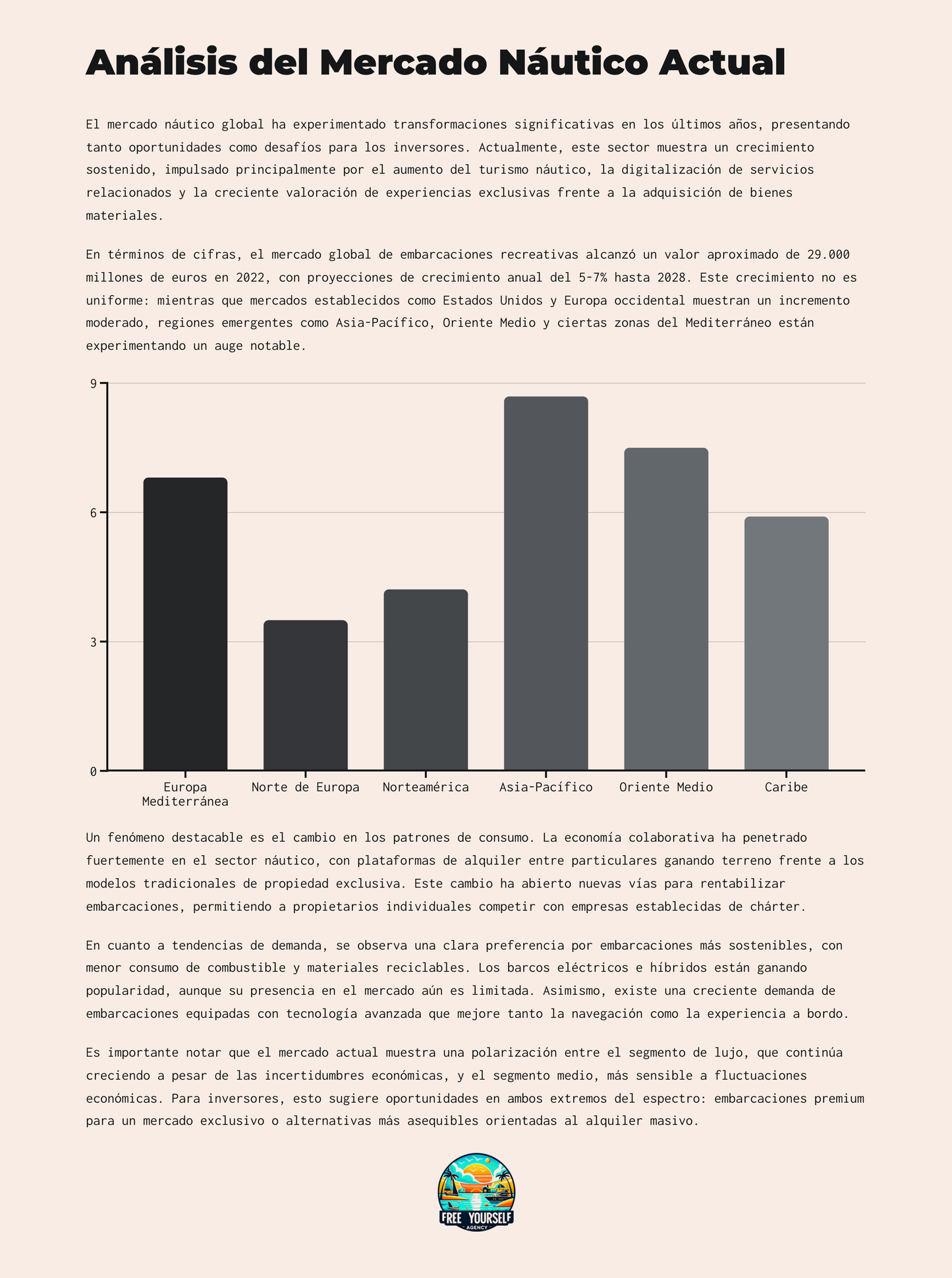 Cómo Invertir en una Embarcación y Rentabilizar tu Compra